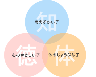 3つの教育理念